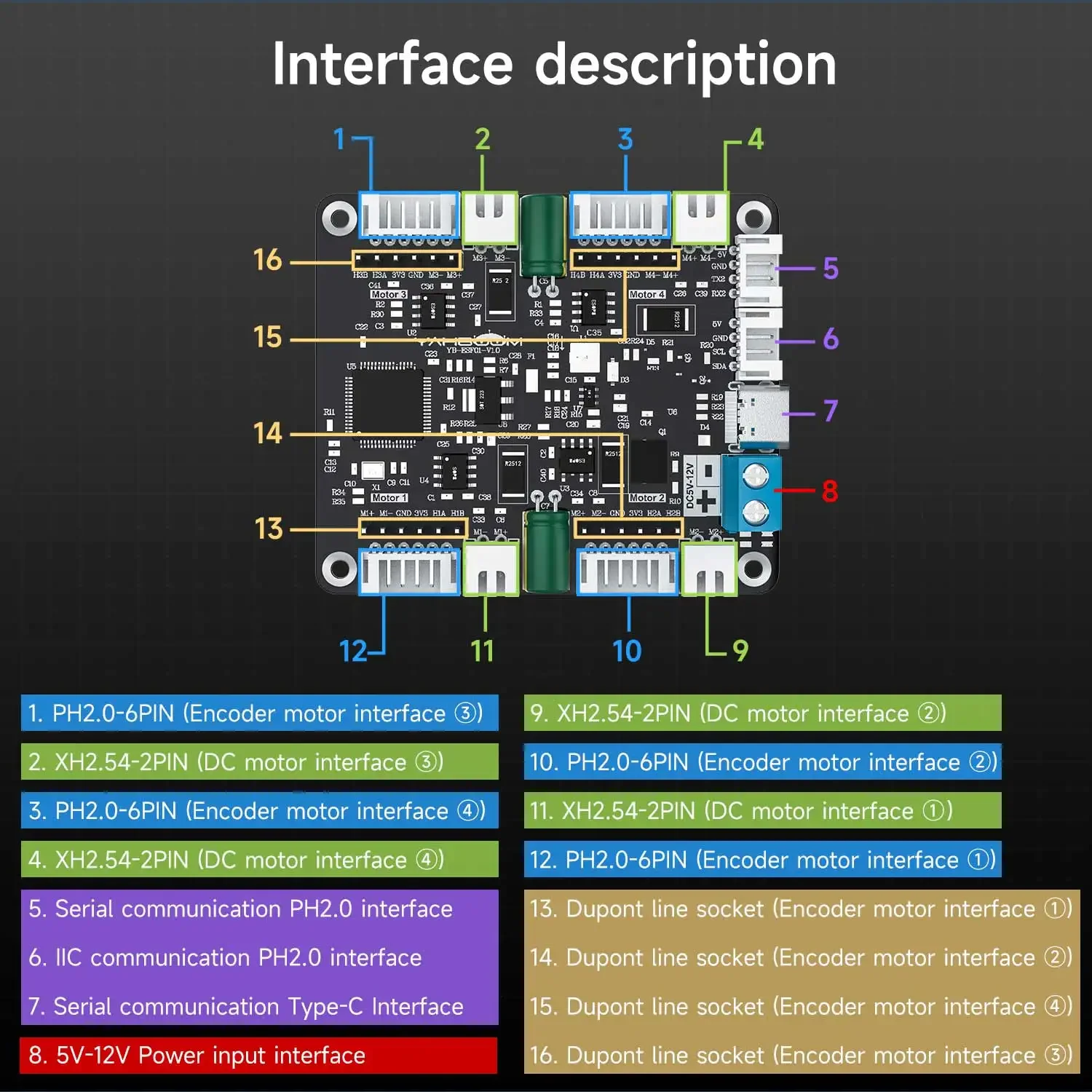 Motor Driver Module - Module de commande de moteur à
