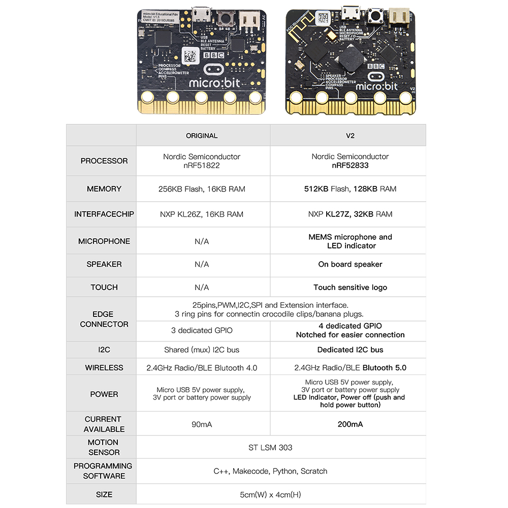 Kidsbits carte de développemen - Microbit Robot avis et prix